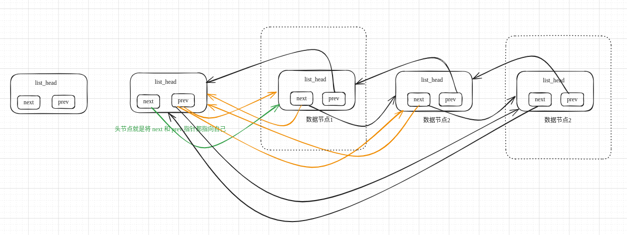 Linux 内核链表草图